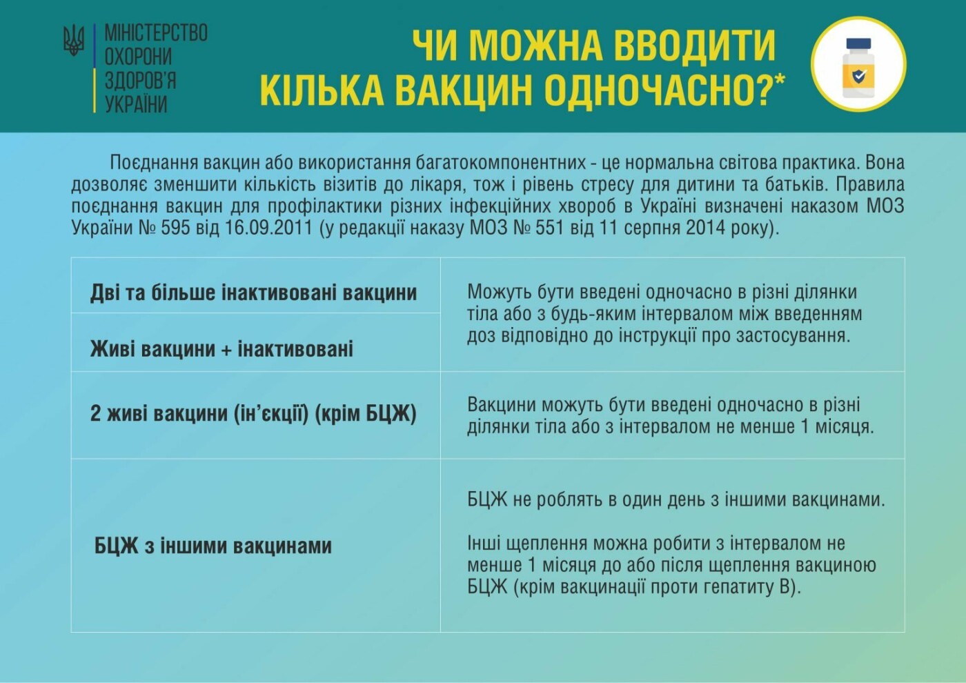 Чи можна вводити  кілька вакцин одночасно?