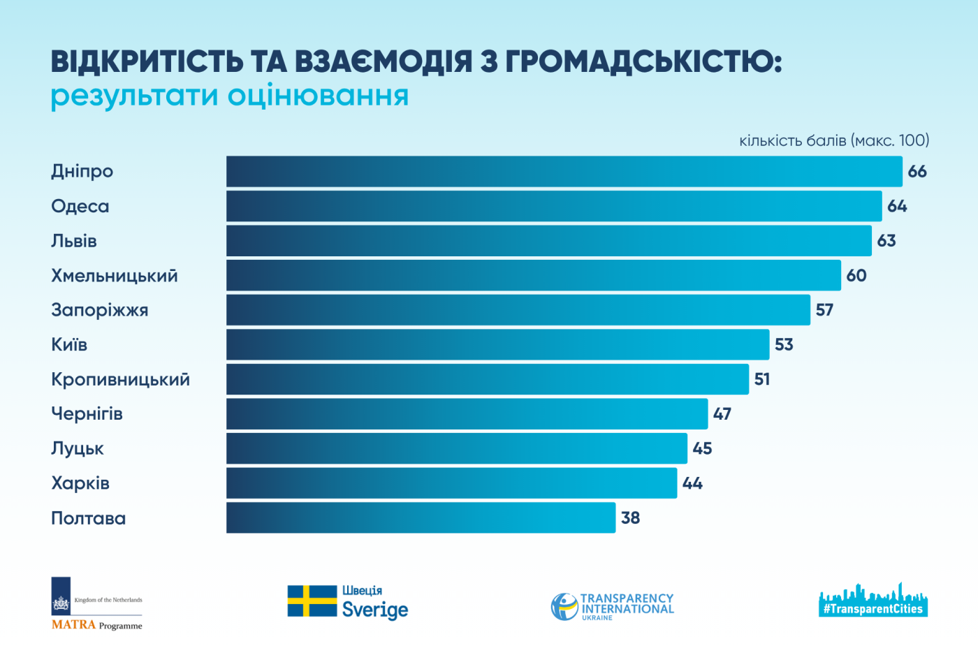 Інфографіка