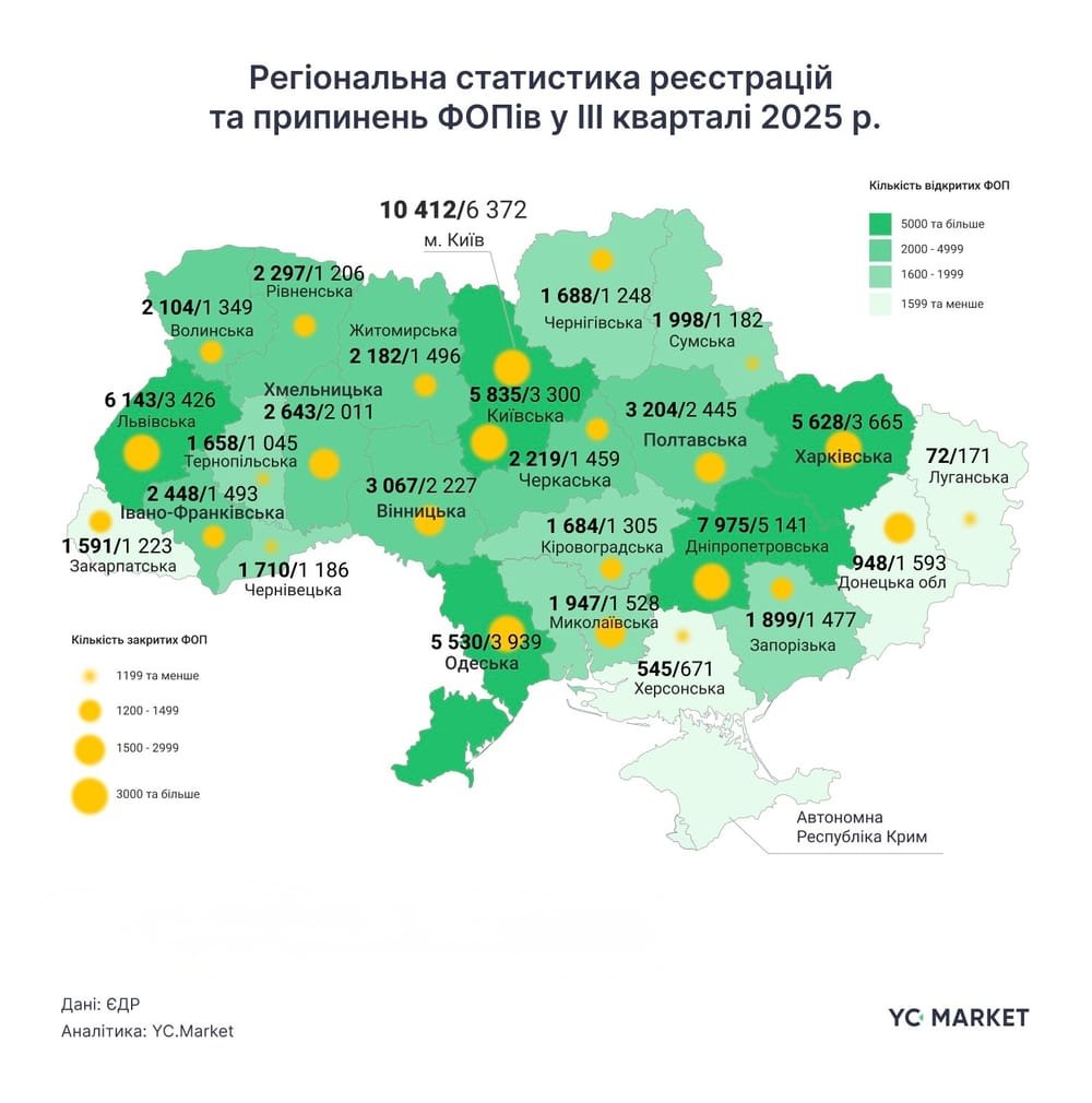Інфорграфіка