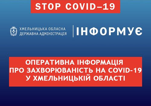 Станом на 22 червня в Хмельницькій області виявлено 6 нових випадків COVID-19