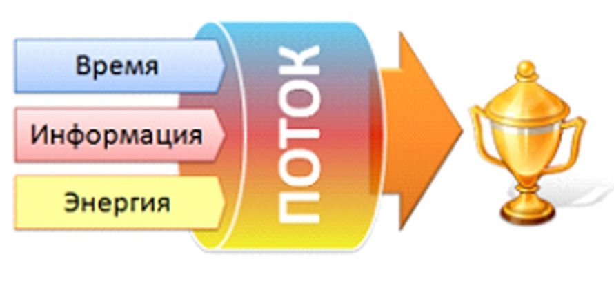 поток1